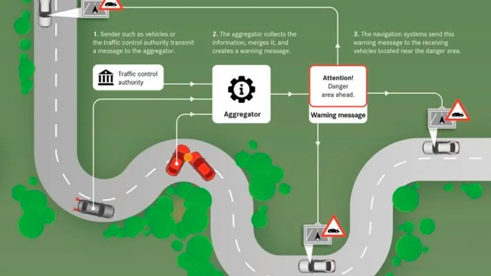 Safety Related Traffic Information. (Englische Version) ..Safety Related Traffic Information.