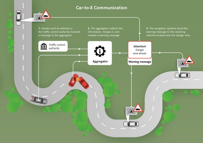 Safety Related Traffic Information. (Englische Version) ..Safety Related Traffic Information.